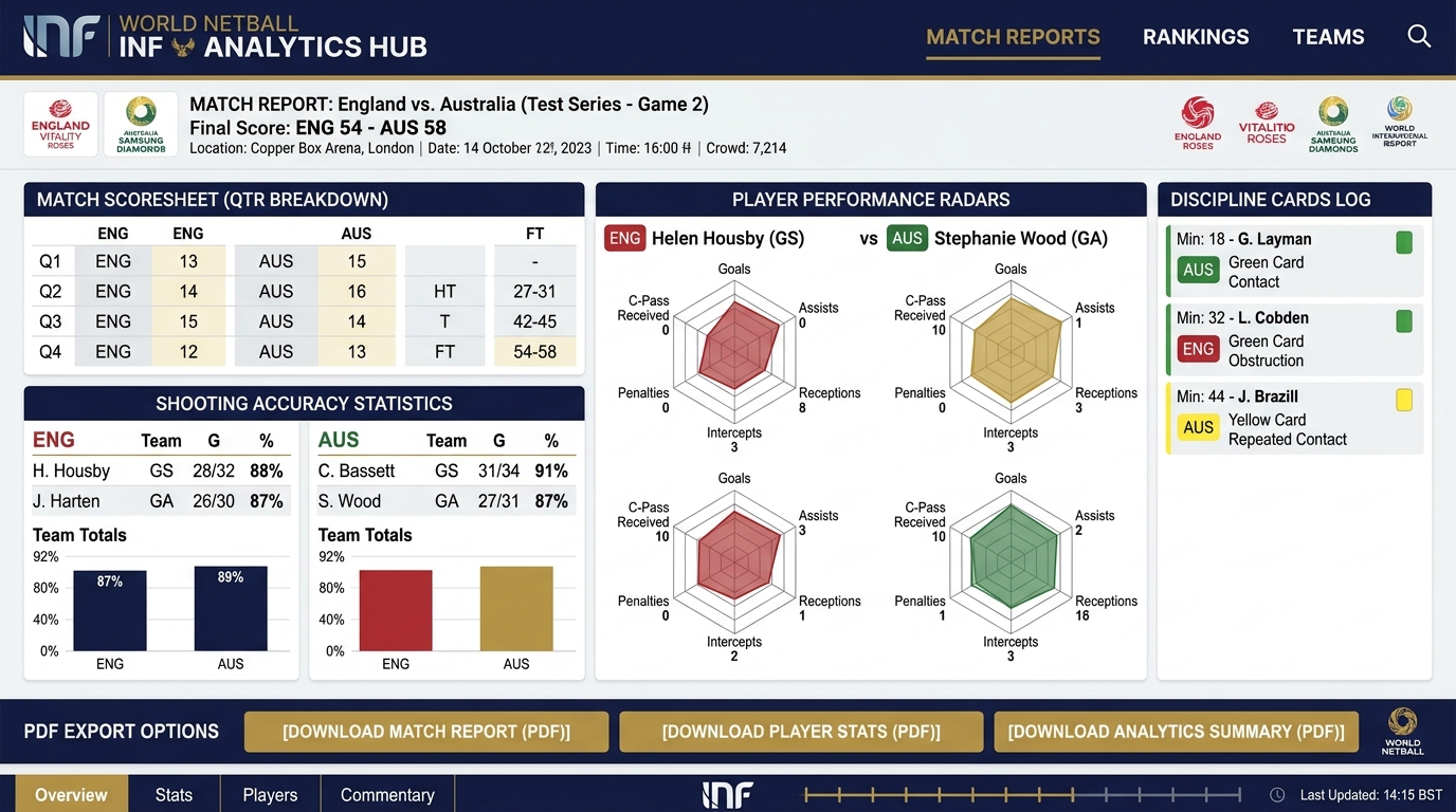 INF Netball Analytics Hub and Reports Screenshot